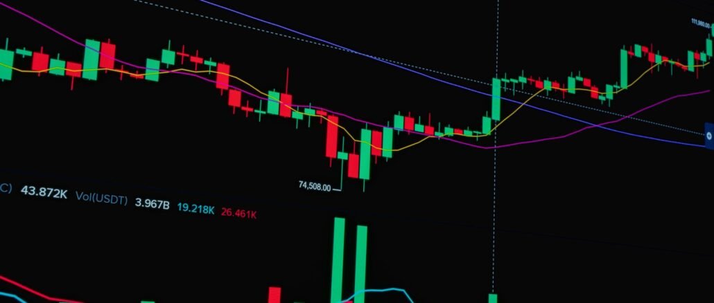 Bright candlestick chart showing stock market trends and analysis.