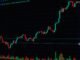 Detailed cryptocurrency trading chart showing market trends with candle and bar graphs.